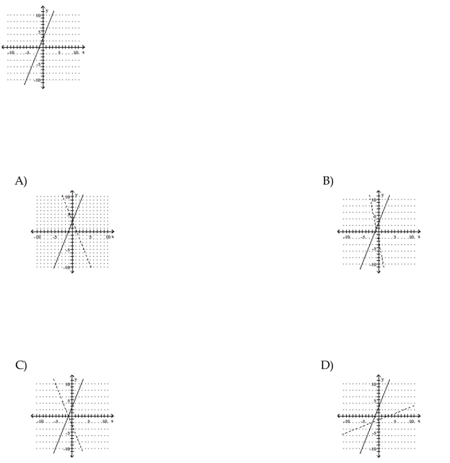 Use the graph of f to sketch a graph of the inverse of f using a dashed curve.