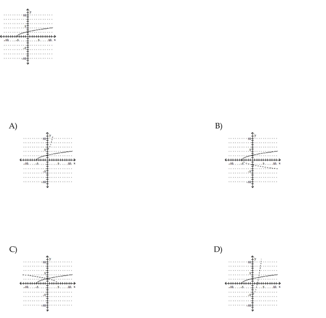 Use the graph of f to sketch a graph of the inverse of f using a dashed curve.