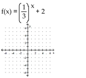 Graph the exponential function using transformations where appropriate. -   A)    B)    C)    D)    
