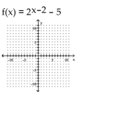 Graph the exponential function using transformations where appropriate. -   A)    B)    C)    D)    