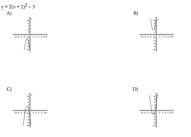 Match the equation to the correct graph.
