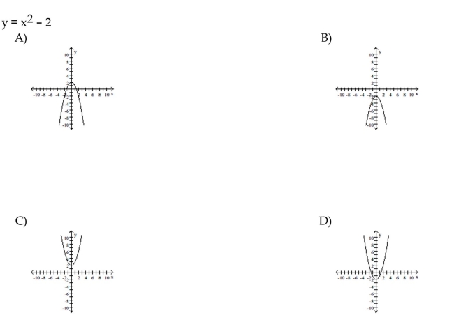 Match the equation to the correct graph.
