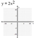 Sketch the graph of the parabola.