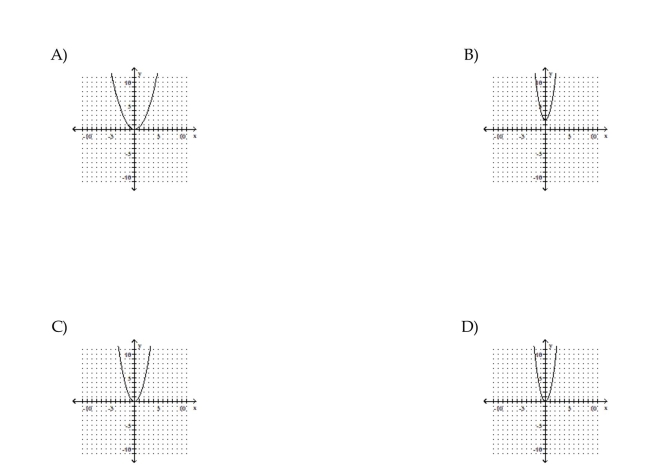 Sketch the graph of the parabola.