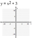Sketch the graph of the parabola.