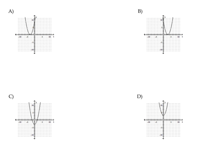 Sketch the graph of the parabola.