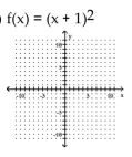 Sketch the graph of the parabola.