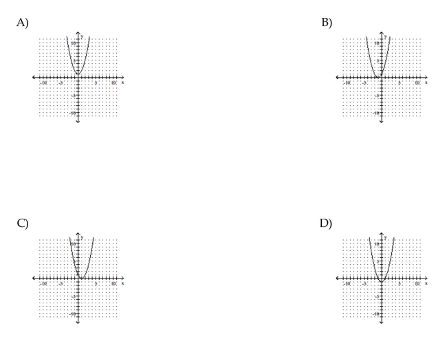 Sketch the graph of the parabola.
