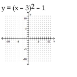 Sketch the graph of the parabola. -   A)    B)    C)    D)    