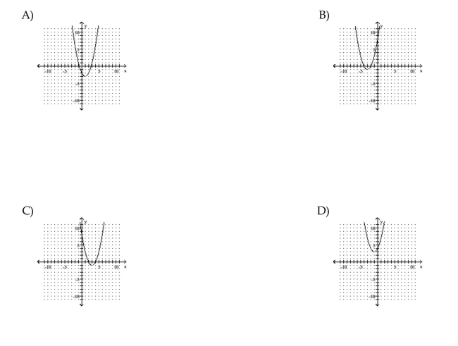 Sketch the graph of the parabola.