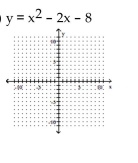 Sketch the graph of the parabola. -   A)    B)    C)    D)    