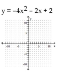 Sketch the graph of the parabola. -   A)    B)    C)    D)    