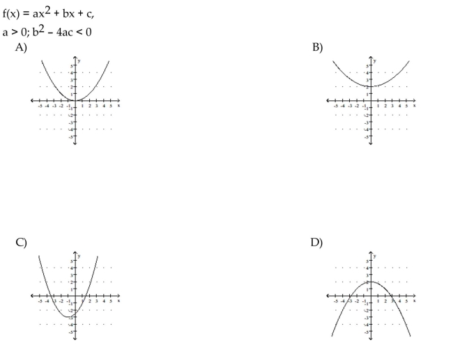 Given the equation or other information for a parabola, find the matching description or graph.