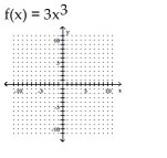 Sketch the graph of the polynomial function. -   A)    B)    C)    D)    
