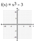 Sketch the graph of the polynomial function. -   A)    B)    C)    D)     
