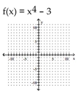 Sketch the graph of the polynomial function. -   A)    B)    C)    D)    