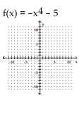 Sketch the graph of the polynomial function. -   A)    B)    C)    D)    