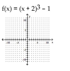 Sketch the graph of the polynomial function. -   A)    B)    C)    D)    