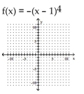 Sketch the graph of the polynomial function. -   A)    B)    C)    D)    