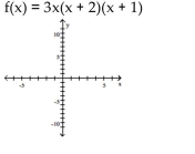 Graph the polynomial function. Factor first if the expression is not in factored form. -   A)    B)    C)    D)    