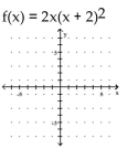 Graph the polynomial function. Factor first if the expression is not in factored form. -   A)    B)    C)    D)    