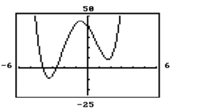 Provide an appropriate response. -How many real zeros does this graph have?   A)  2 B)  1 C)  4 D)  3