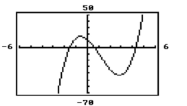 How many positive real zeros does this graph have?   A)  1 B)  3 C)  2 D)  4