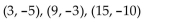 <strong>Determine whether the three points are the vertices of a right triangle. </strong> A) Yes B) No