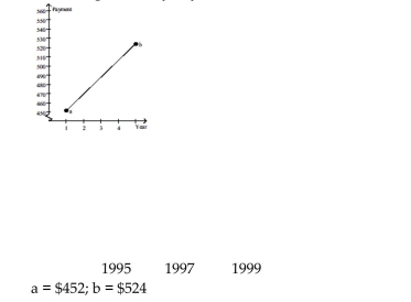 <strong>Find the coordinates of the other endpoint of the segment, given its midpoint and one endpoint. The graph shows an idealized linear relationship for the average monthly payment to retirees from 1995 to 1999. Use the midpoint formula to estimate the average payment in 1997. Average Monthly Payment to Retirees </strong> A) $36 B) $524 C) $488 D) $500