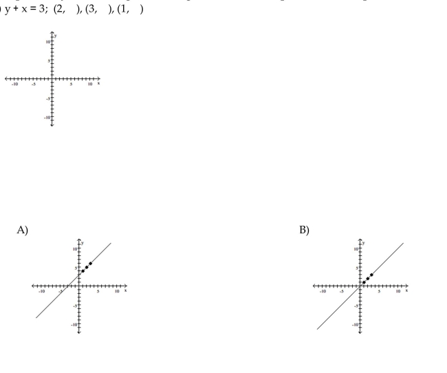 Graph the equation by determining the missing values needed to plot the ordered pairs.