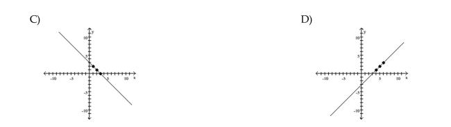 Graph the equation by determining the missing values needed to plot the ordered pairs.