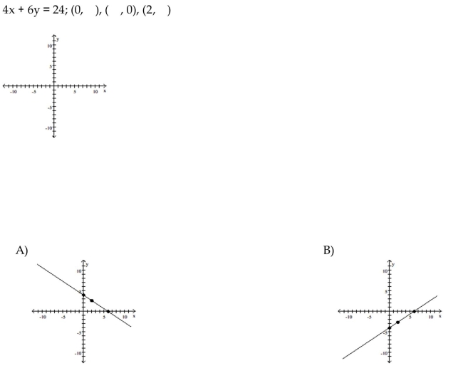 Graph the equation by determining the missing values needed to plot the ordered pairs.