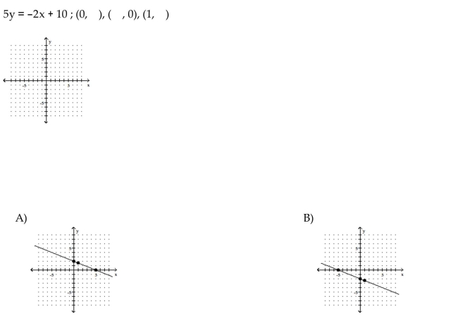 Graph the equation by determining the missing values needed to plot the ordered pairs.