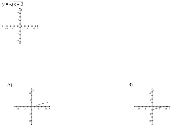 Graph the equation by plotting points.