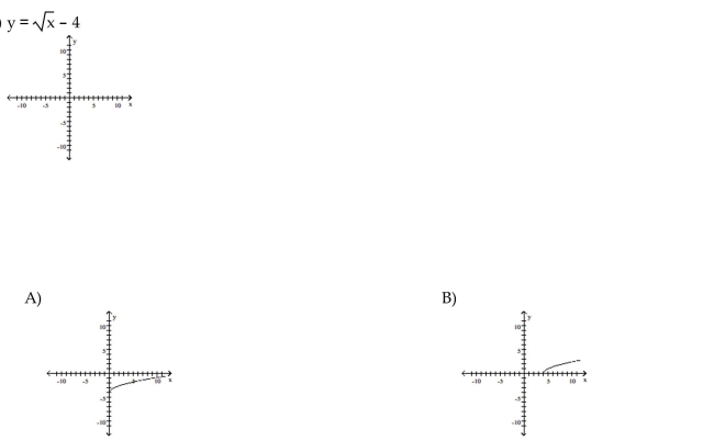Graph the equation by plotting points.