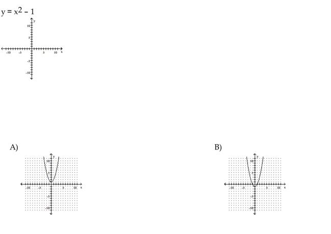 Graph the equation by plotting points.