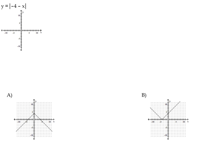 Graph the equation by plotting points.