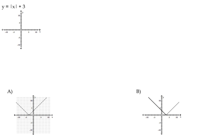 Graph the equation by plotting points.