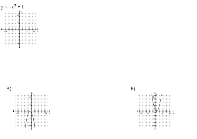 Graph the equation by plotting points.