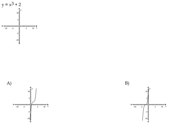 Graph the equation by plotting points.