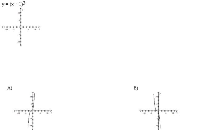Graph the equation by plotting points.