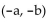 <strong>Provide an appropriate response. If the point (a, b) is in the fourth quadrant, in what quadrant is ( </strong> A) II B) IV C) I D) III