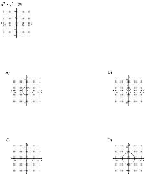 Graph the circle.