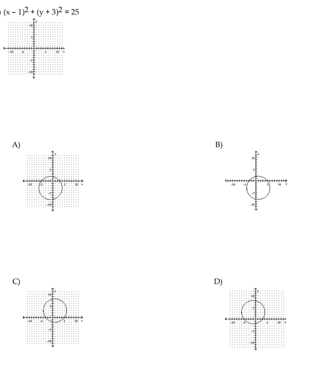 Graph the circle.