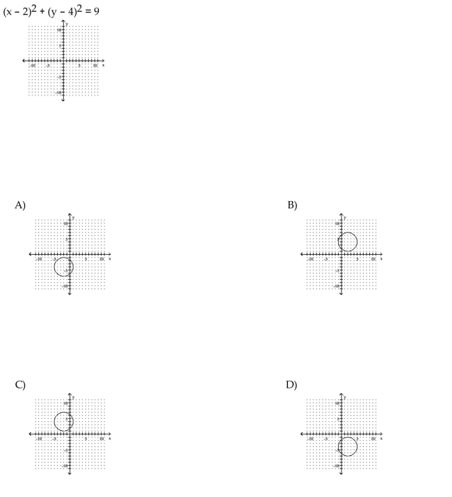 Graph the circle.