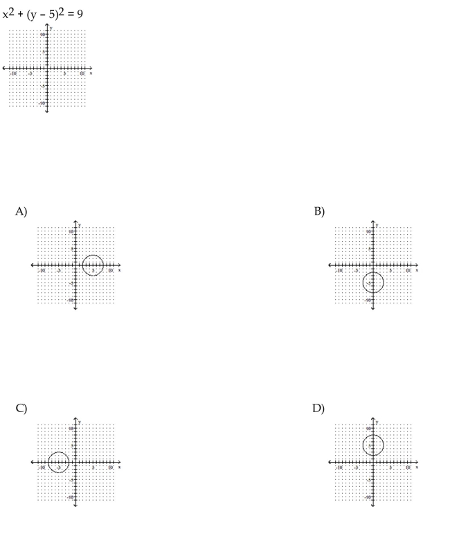 Graph the circle.