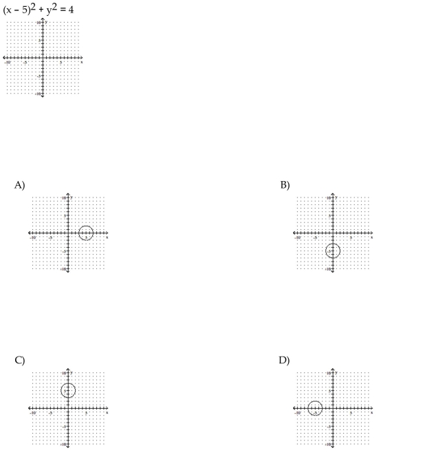 Graph the circle.