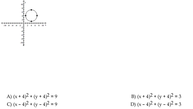 Use the graph to determine the equation of the circle in center-radius form.