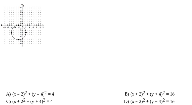 Use the graph to determine the equation of the circle in center-radius form.