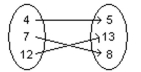 Decide whether the relation defines a function. -  A)  Not a function B)  Function